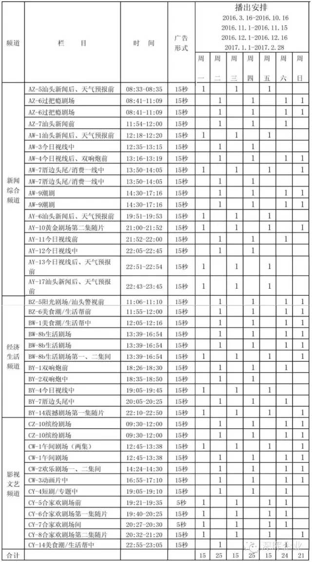 深暉豆逗、涼粉廣告在汕頭電視臺播出啦??！